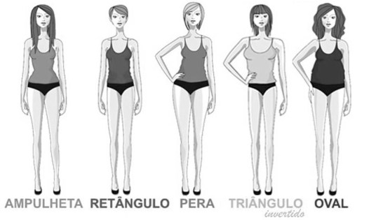 Como se vestir de acordo com o seu Tipo Físico